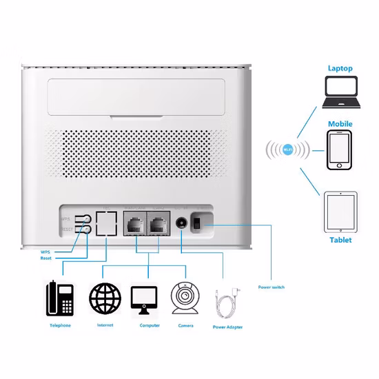 Novo CPE interno LTE CAT6 Cat12 usado em casa Suporte Laa B46 Cbrs B48 4G Roteador