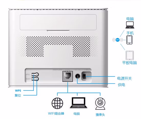 CPE sem fio 4G Cat12 Hir204